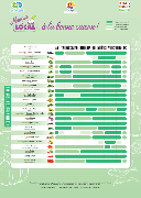 Fiche des légumes, fruits et graines